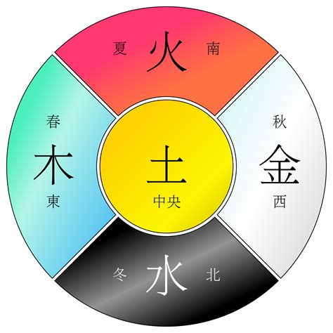 金土人|五行人格